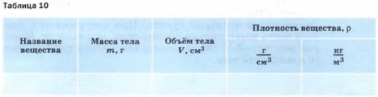 Лабораторная Работа Определение Плотности Твердого Тела